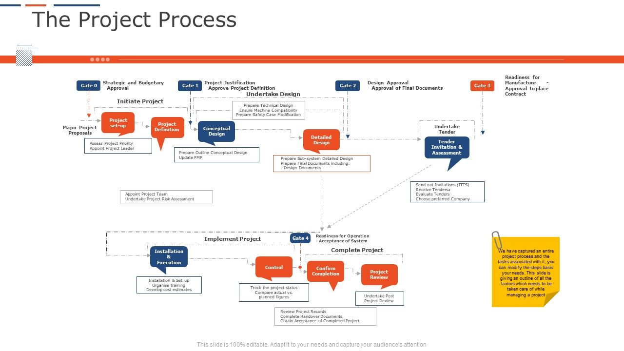 Company_Project_Planning_The_Project_Process_Rules_PDF_Slide_1.jpg