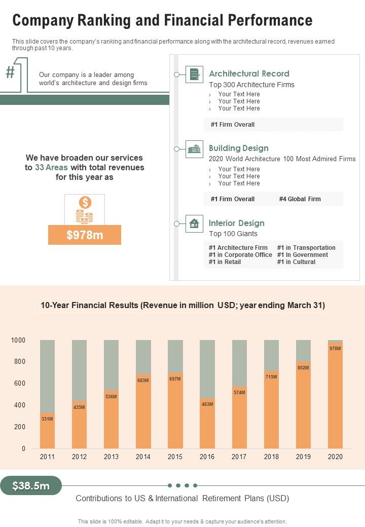 Company Ranking And Financial Performance One Pager Documents Slide01