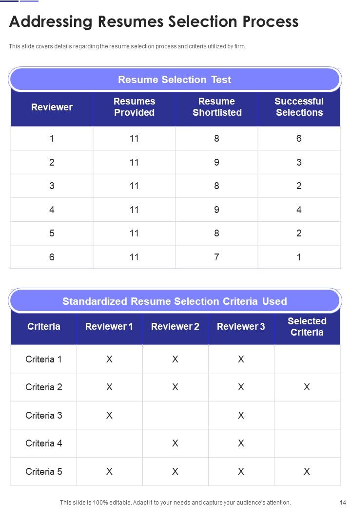 Company Recruitment Yearly Statement One Pager Documents