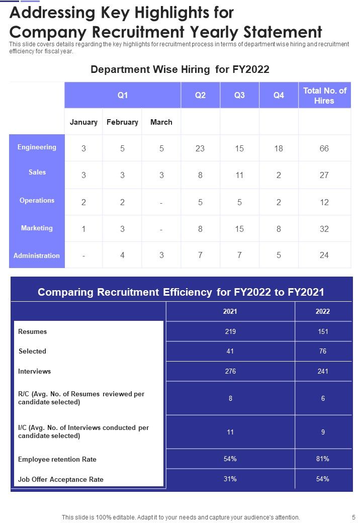 Company Recruitment Yearly Statement One Pager Documents