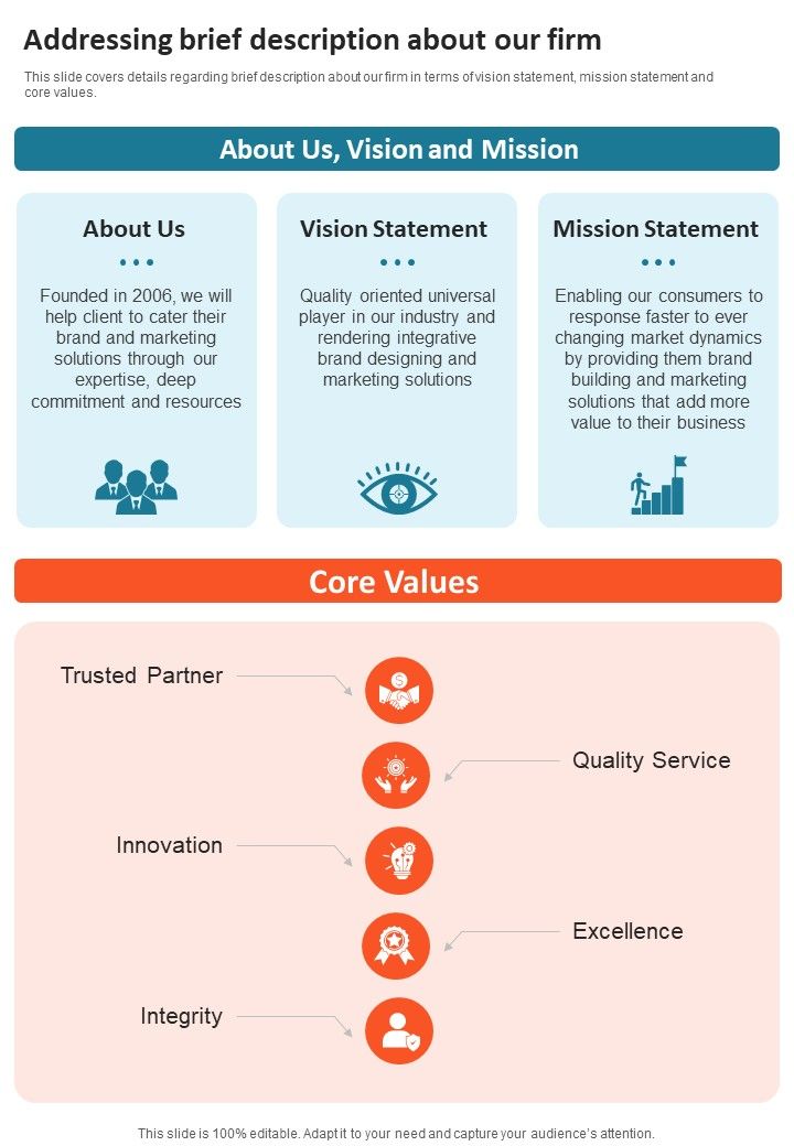 Company Reputation Development And Awareness Creation Addressing Brief Description One Pager Sample Example Document Slide01
