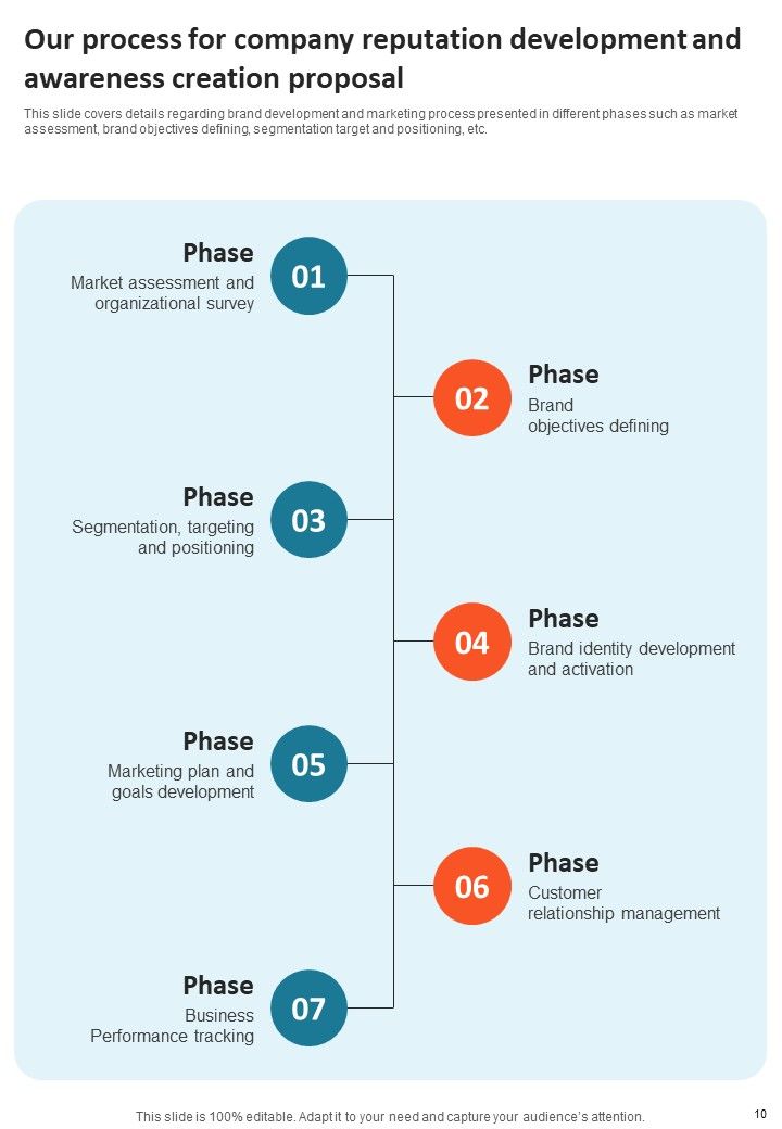 Company Reputation Development And Awareness Creation Proposal Example Document Report Doc Pdf Ppt