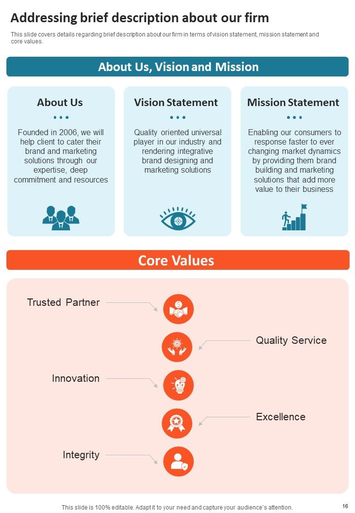 Company Reputation Development And Awareness Creation Proposal Example Document Report Doc Pdf Ppt