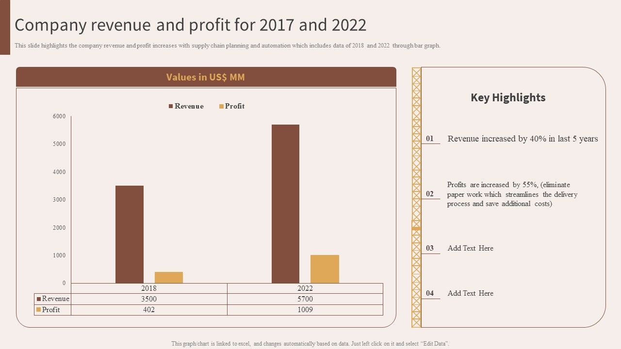 Company_Revenue_And_Profit_For_2017_And_2022_Structure_PDF_Slide_1.jpg