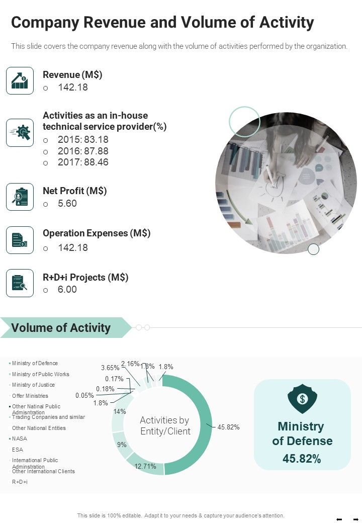 Company Revenue And Volume Of Activity One Pager Documents Slide01
