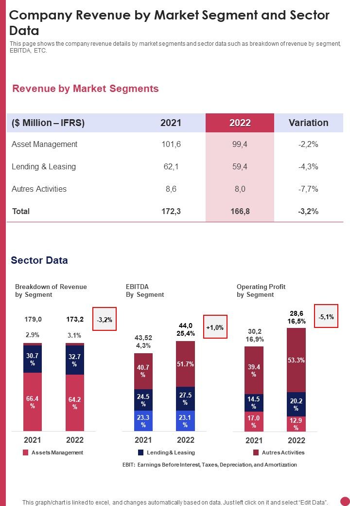 Company_Revenue_By_Market_Segment_And_Sector_Data_Template_281_One_Pager_Documents_Slide_1.jpg