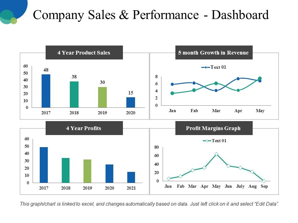 Company_Sales_And_Performance_Dashboard_Ppt_PowerPoint_Presentation_Pictures_Infographic_Template_Slide_1.jpg