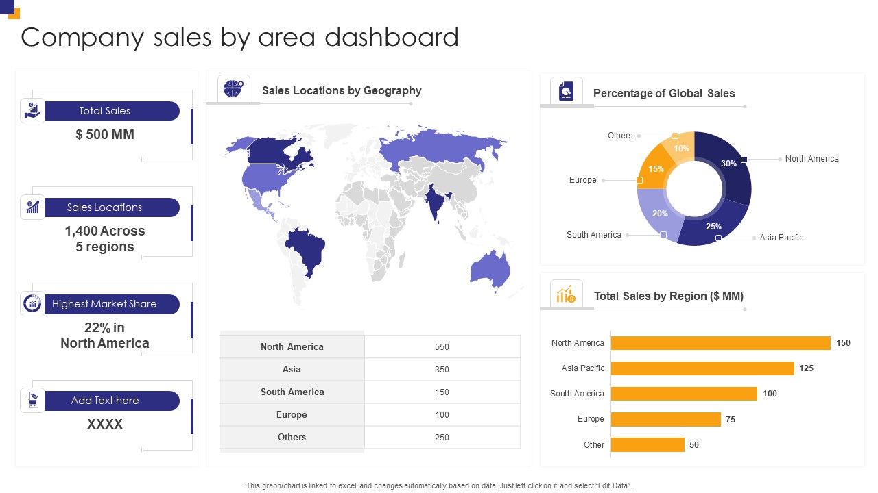 Company_Sales_By_Area_Dashboard_Infographics_PDF_Slide_1.jpg