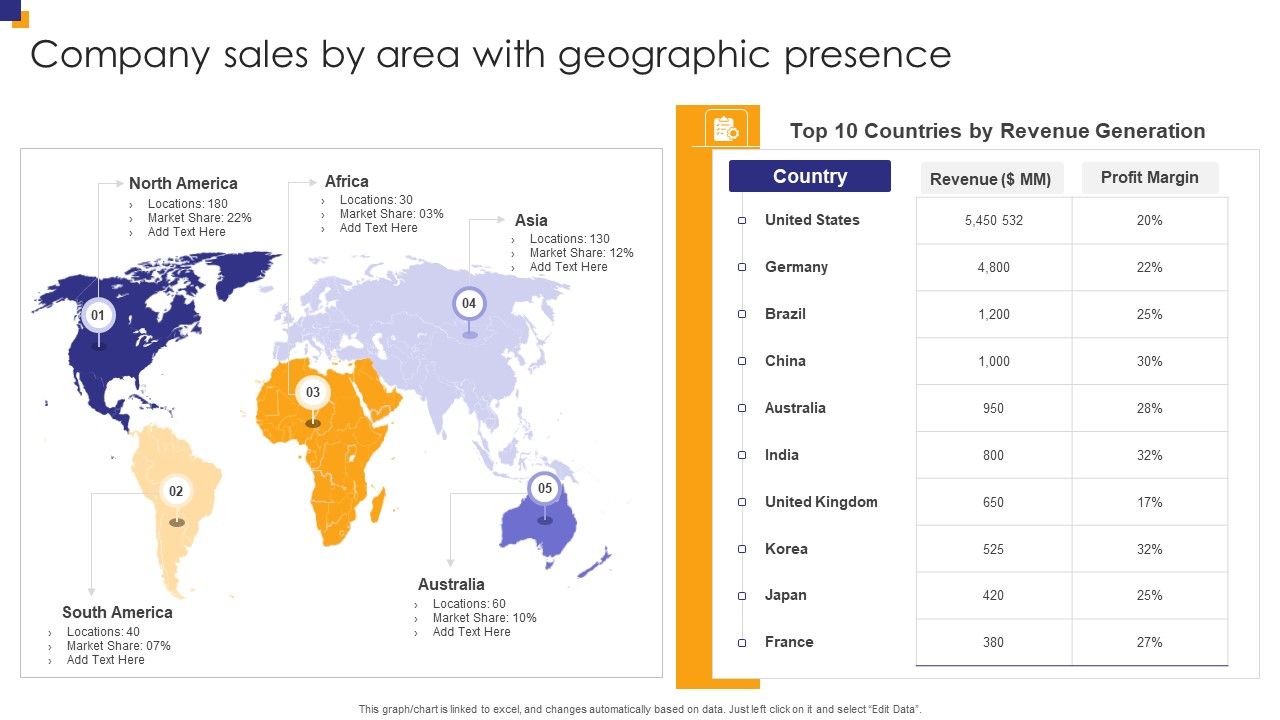 Company_Sales_By_Area_With_Geographic_Presence_Graphics_PDF_Slide_1.jpg