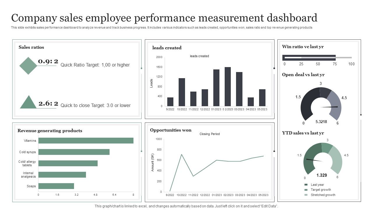 Company_Sales_Employee_Performance_Measurement_Dashboard_Information_PDF_Slide_1.jpg