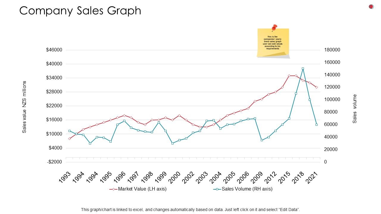 Company_Sales_Graph_Business_Analysis_Method_Ppt_Professional_Visuals_PDF_Slide_1.jpg