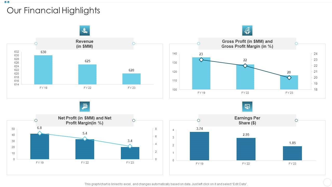 Company_Sales_Lead_Qualification_Procedure_To_Enhance_Revenue_Our_Financial_Highlights_Graphics_PDF_Slide_1.jpg