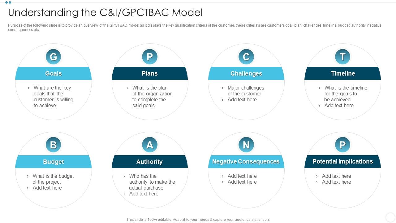 Company_Sales_Lead_Qualification_Procedure_To_Enhance_Revenue_Understanding_The_C_And_I_GPCTBAC_Model_Designs_PDF_Slide_1.jpg