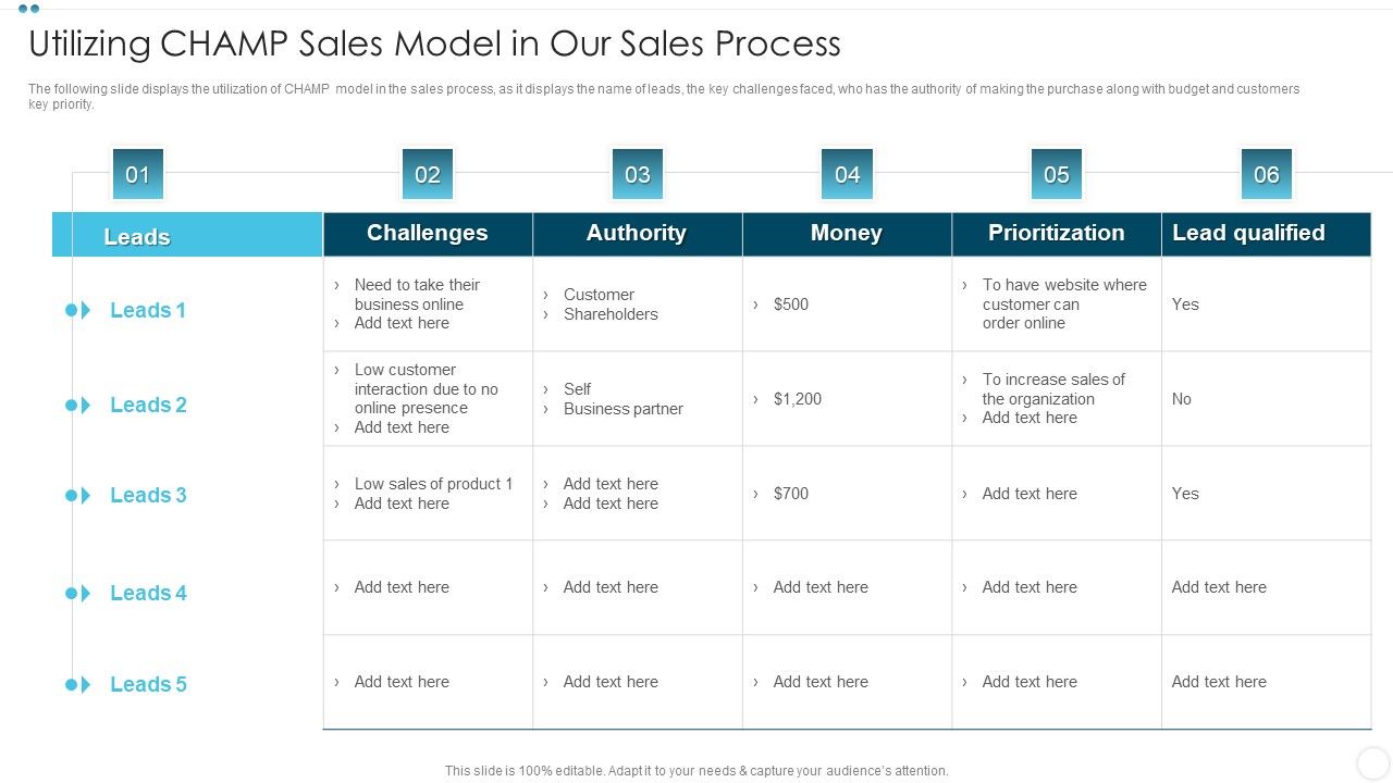Company_Sales_Lead_Qualification_Procedure_To_Enhance_Revenue_Utilizing_CHAMP_Sales_Model_Summary_PDF_Slide_1.jpg
