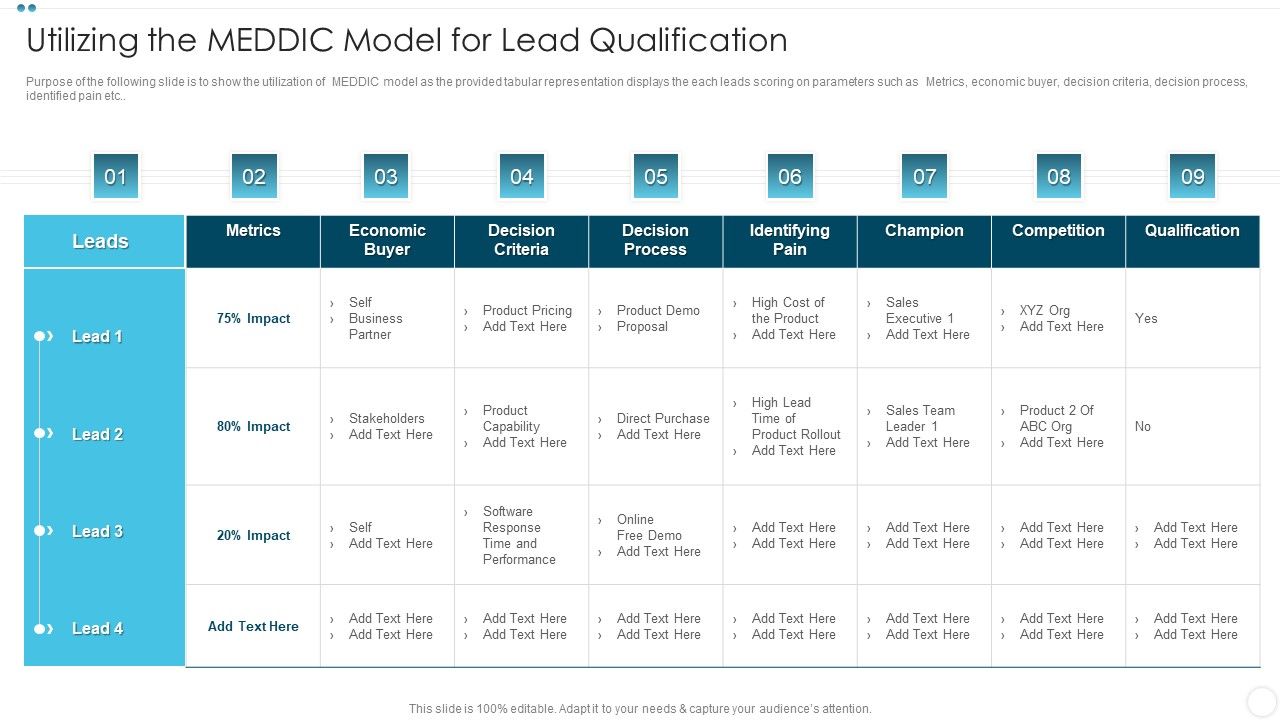 Company_Sales_Lead_Qualification_Procedure_To_Enhance_Revenue_Utilizing_The_MEDDIC_Model_Qualification_Download_PDF_Slide_1.jpg
