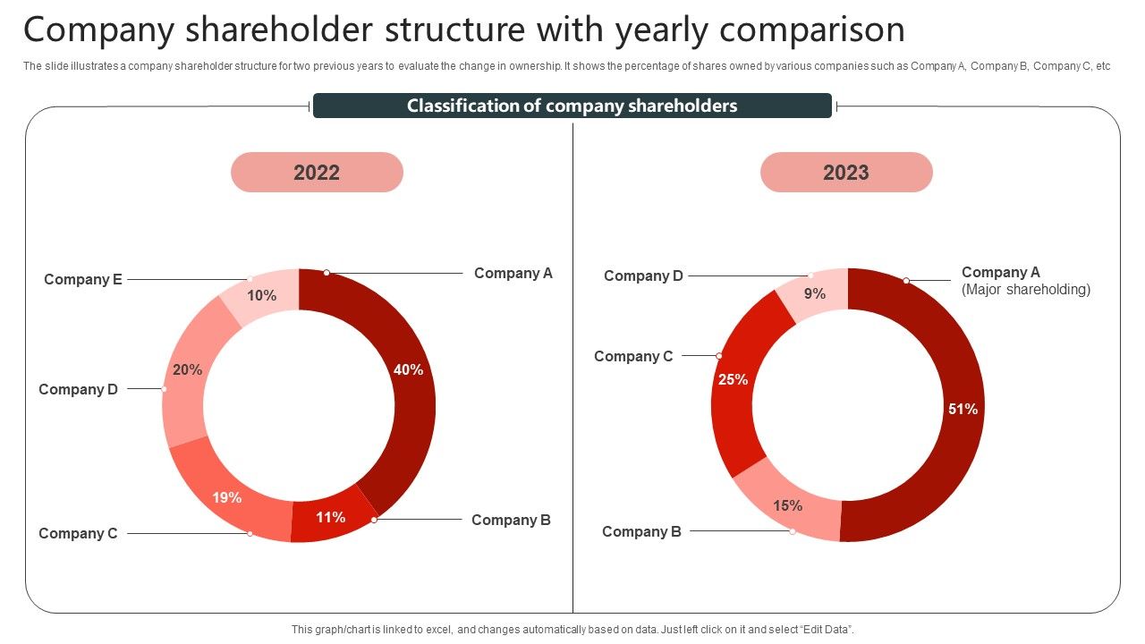 Company_Shareholder_Structure_With_Yearly_Comparison_Infographics_PDF_Slide_1.jpg