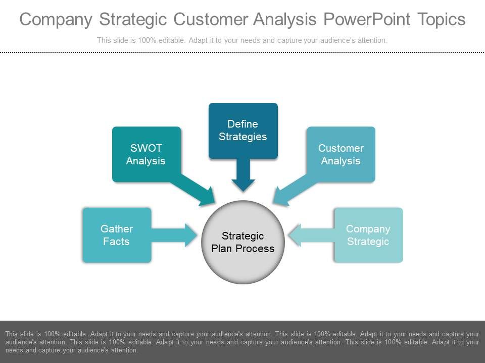 Company_Strategic_Customer_Analysis_Powerpoint_Topics_1.jpg