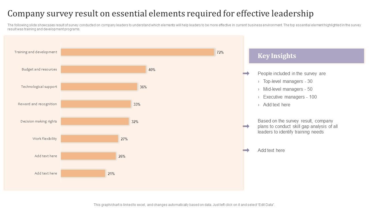 Company_Survey_Result_On_Essential_Elements_Required_For_Effective_Leadership_Ppt_Show_PDF_Slide_1.jpg