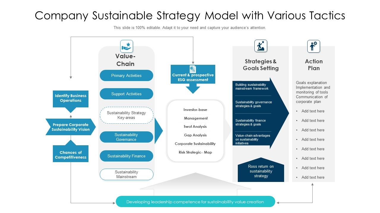 Company_Sustainable_Strategy_Model_With_Various_Tactics_Ppt_Infographics_Good_PDF_Slide_1.jpg