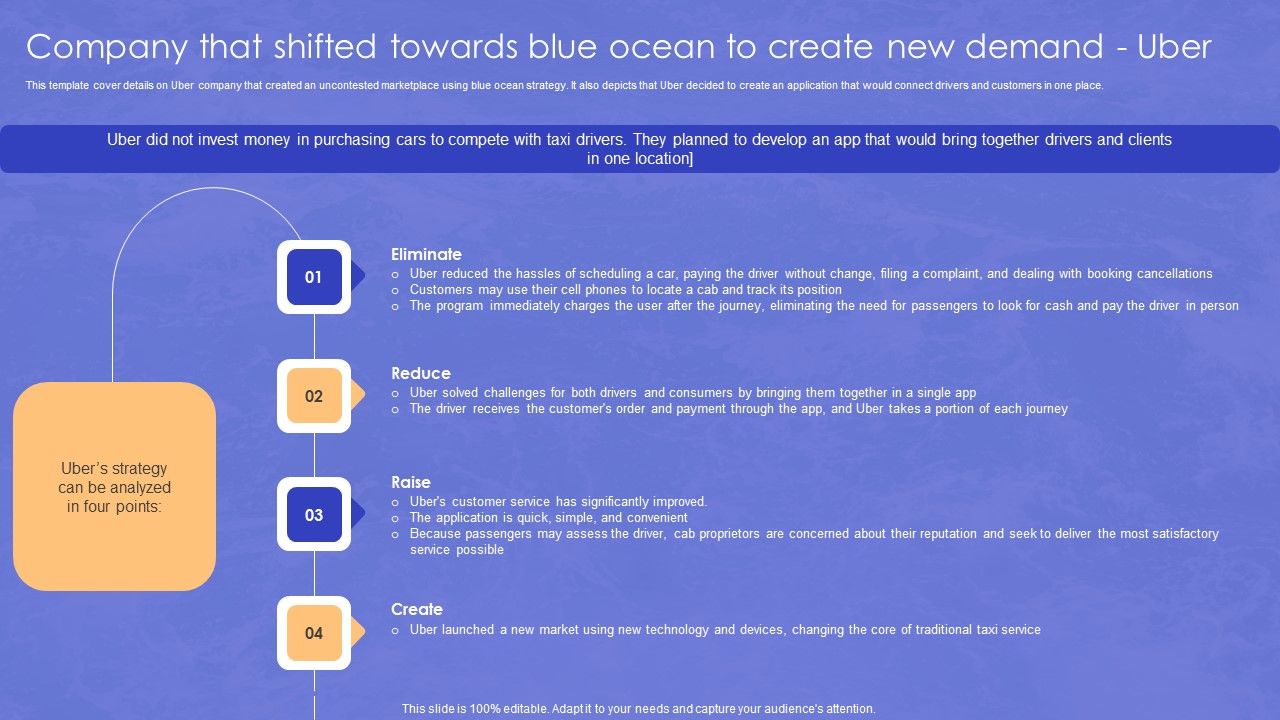 Company_That_Shifted_Towards_Blue_Ocean_To_Create_New_Demand_Uber_Elements_PDF_Slide_1.jpg