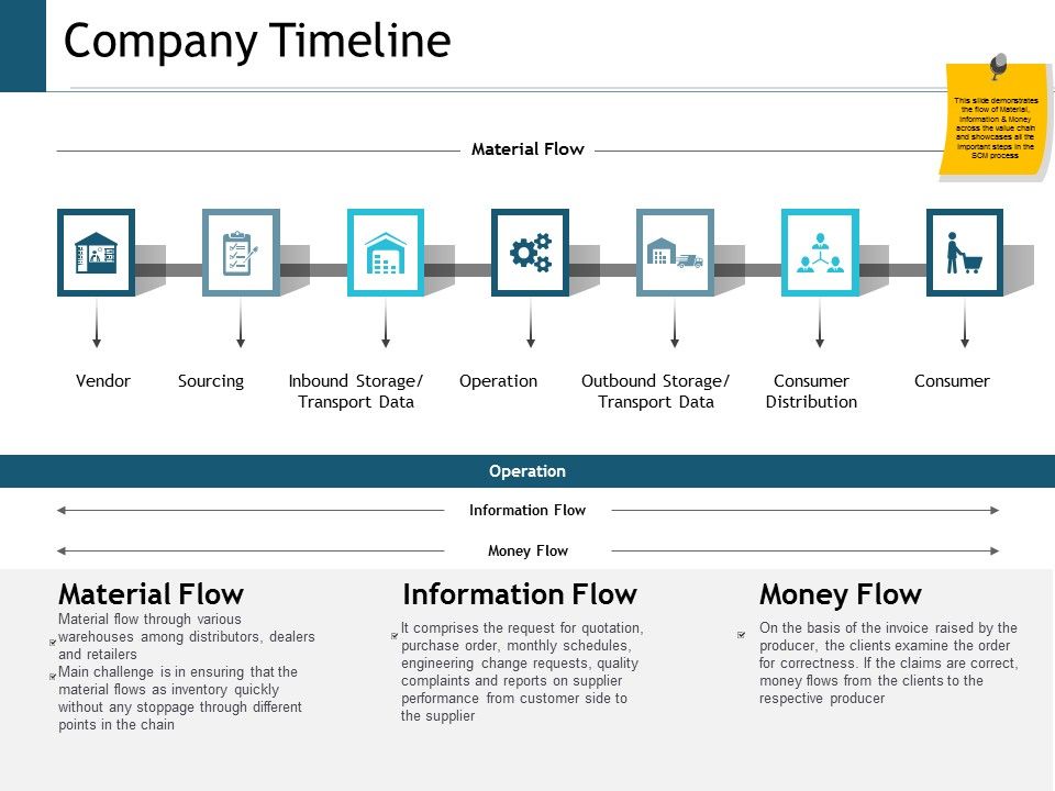 Company_Timeline_Management_Ppt_PowerPoint_Presentation_Inspiration_Template_Slide_1.jpg