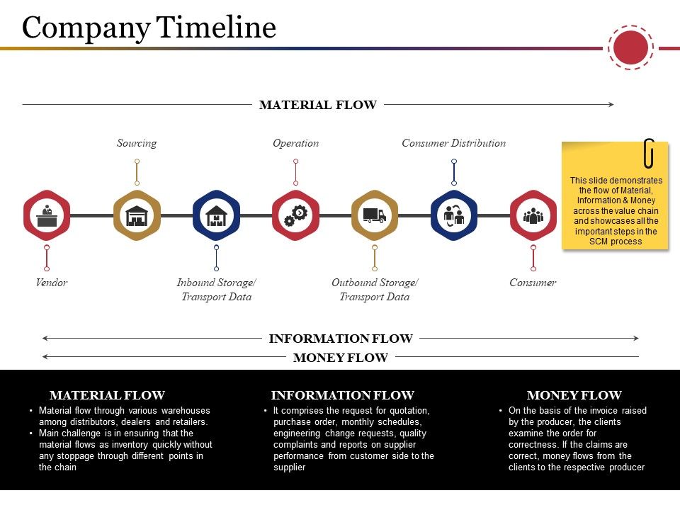 Company_Timeline_Ppt_PowerPoint_Presentation_Layouts_Guide_Slide_1.jpg