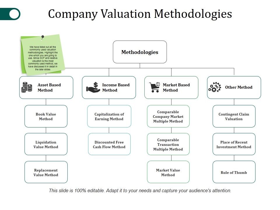 Company_Valuation_Methodologies_Ppt_PowerPoint_Presentation_Professional_Picture_Slide_1.jpg