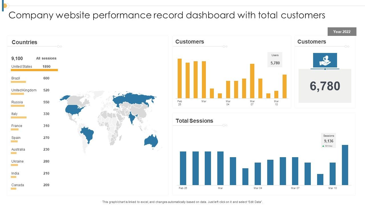 Company_Website_Performance_Record_Dashboard_With_Total_Customers_Themes_PDF_Slide_1.jpg