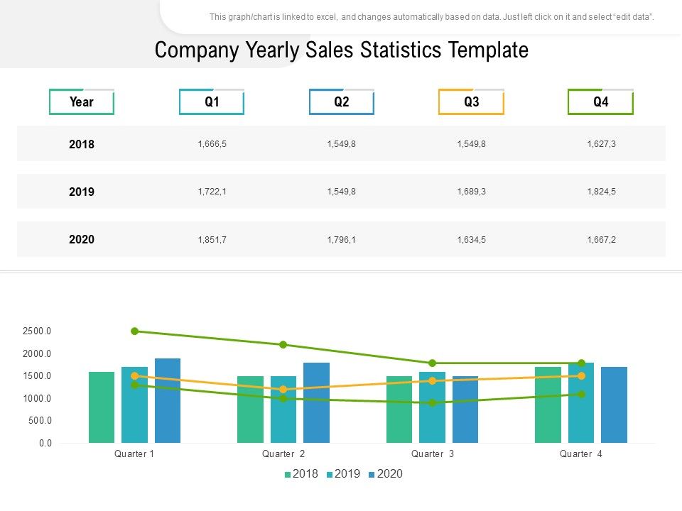Company_Yearly_Sales_Statistics_Template_Ppt_PowerPoint_Presentation_Inspiration_Demonstration_PDF_Slide_1.jpg