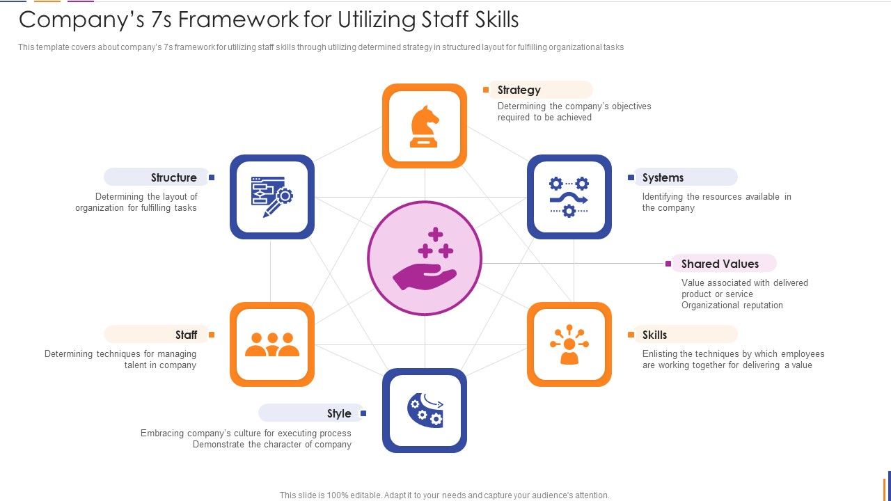 Companys_7S_Framework_For_Utilizing_Staff_Skills_Slides_PDF_Slide_1.jpg