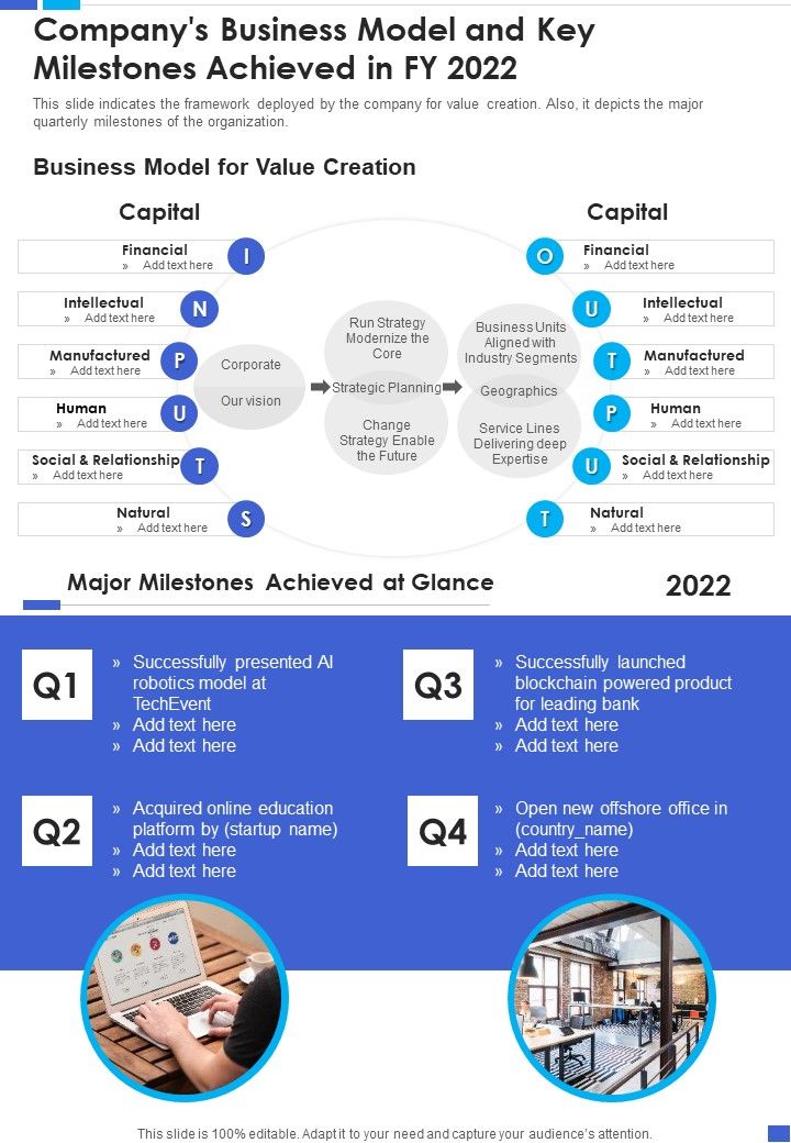 Companys_Business_Model_And_Key_Milestones_Achieved_In_FY_2022_One_Pager_Documents_Slide_1.jpg