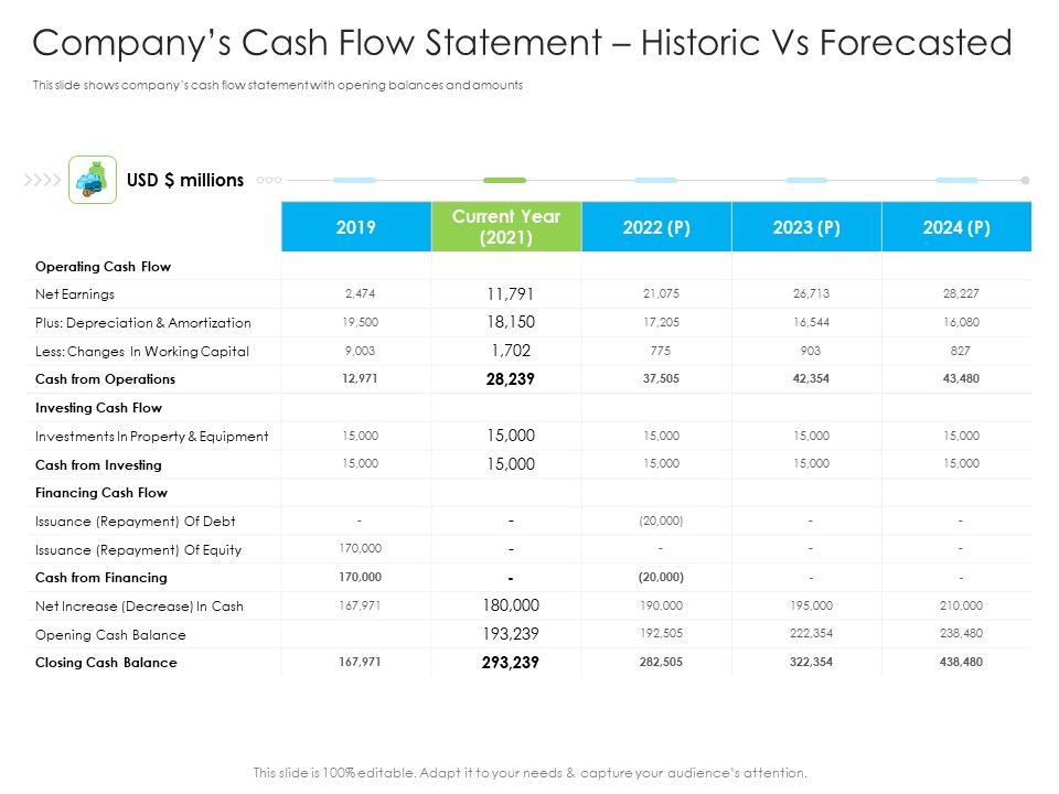 Companys_Cash_Flow_Statement_Historic_Vs_Forecasted_Ppt_Styles_Show_PDF_Slide_1.jpg