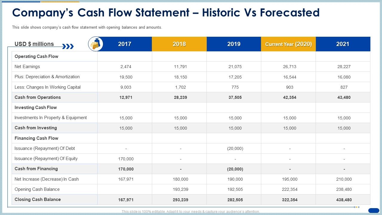Companys_Cash_Flow_Statement_Historic_Vs_Forecasted_Ppt_Summary_Inspiration_PDF_Slide_1.jpg