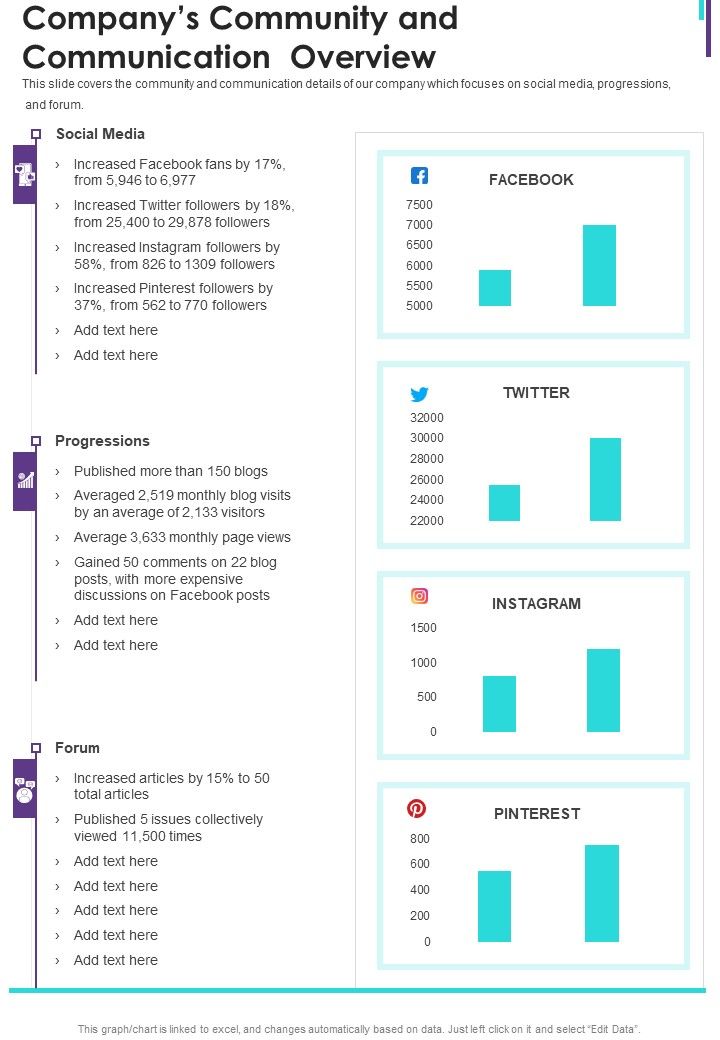 Companys Community And Communication Overview One Pager Documents Slide01