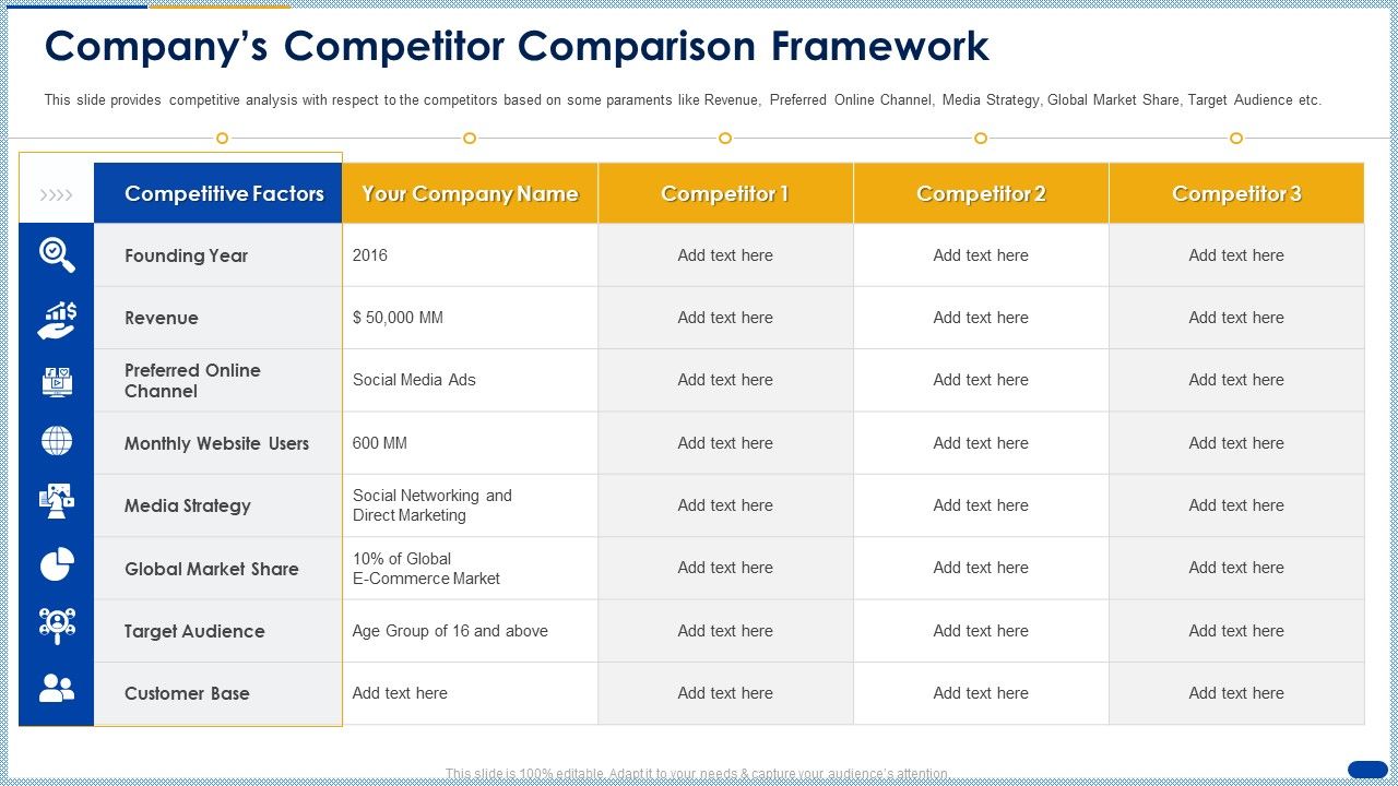 Companys_Competitor_Comparison_Framework_Ppt_Layouts_Designs_Download_PDF_Slide_1.jpg