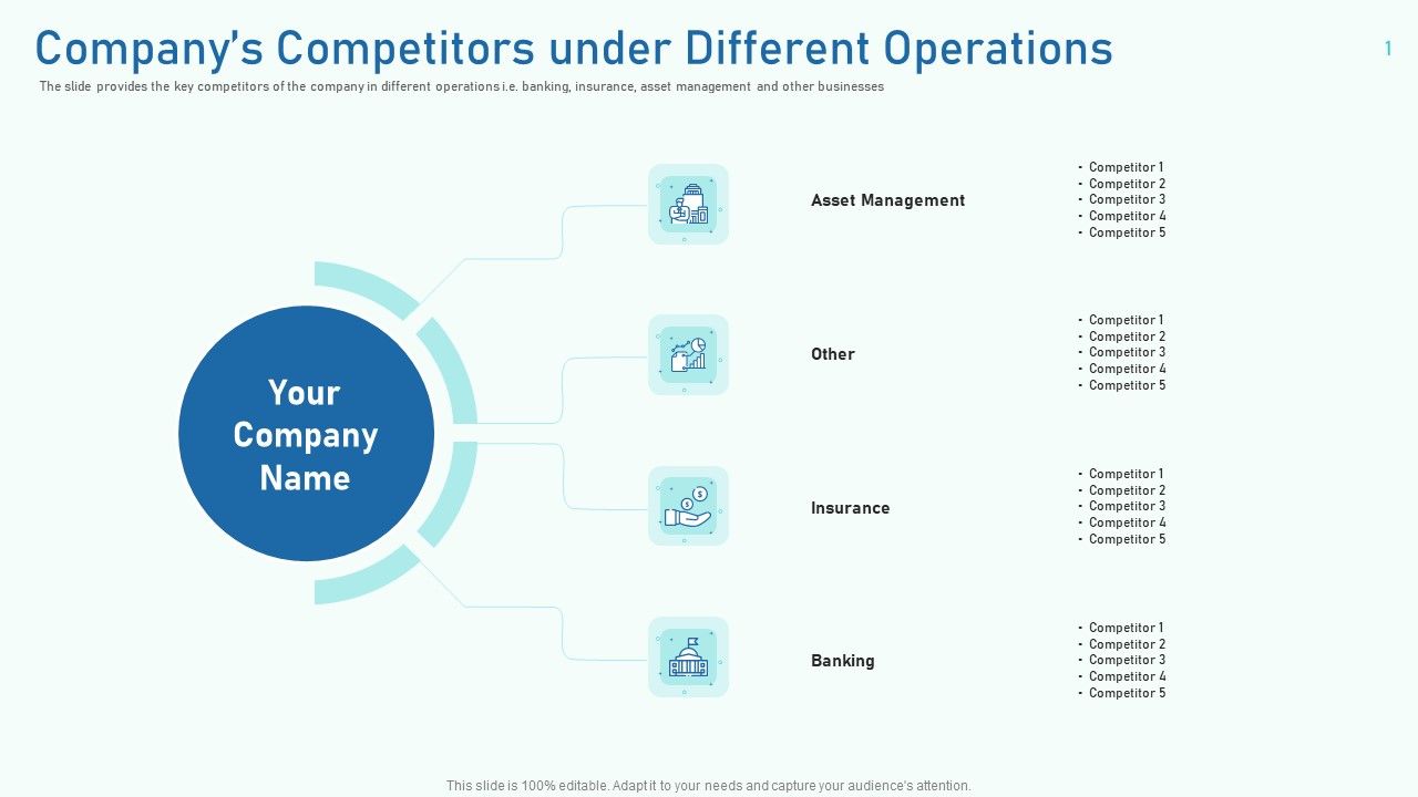 Companys_Competitors_Under_Different_Operations_Themes_PDF_Slide_1.jpg