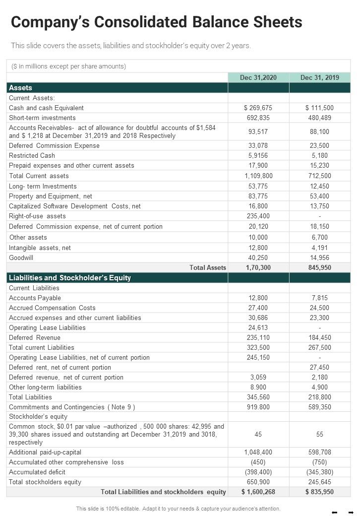 Companys Consolidated Balance Sheets One Pager Documents Slide01