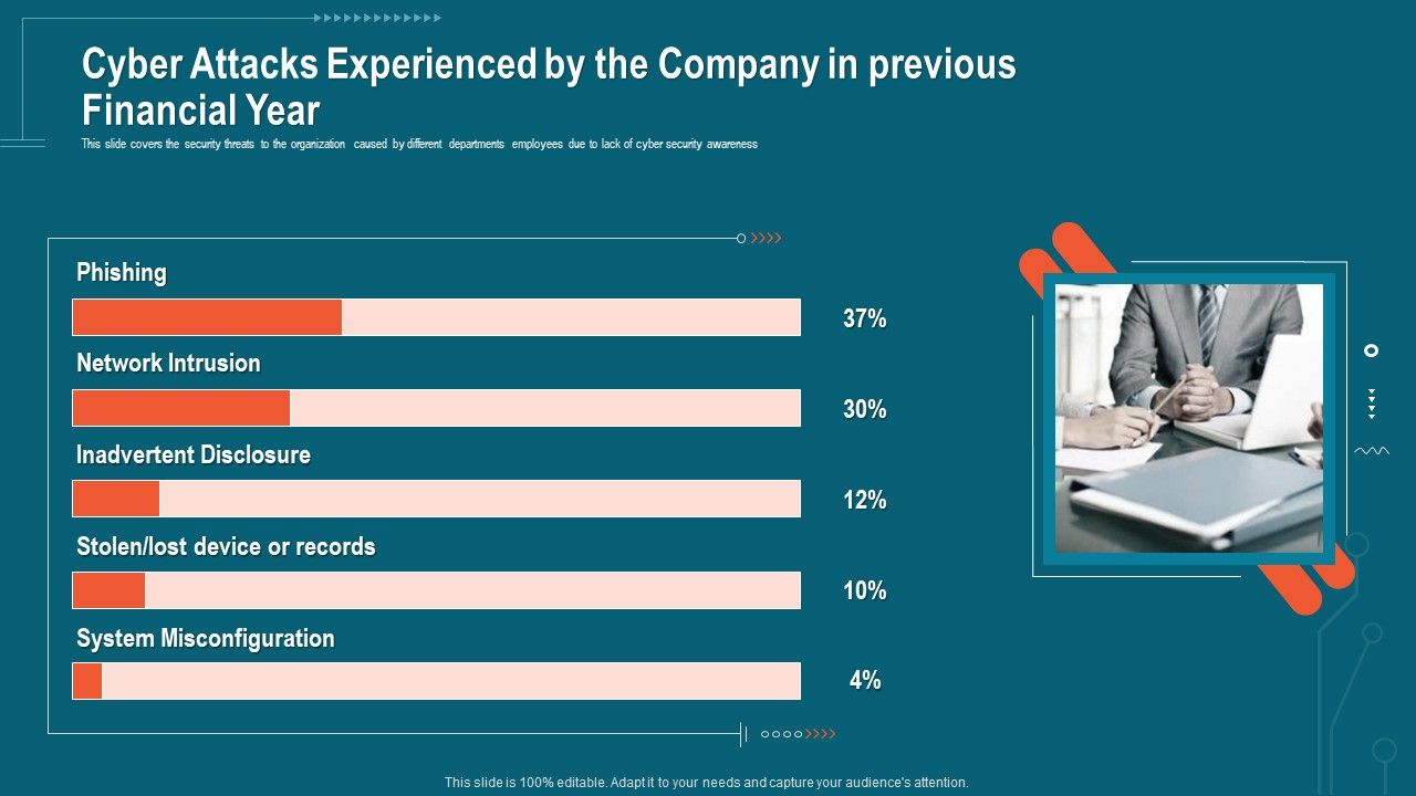 Companys_Data_Safety_Recognition_Cyber_Attacks_Experienced_By_The_Company_In_Previous_Financial_Year_Sample_PDF_Slide_1.jpg