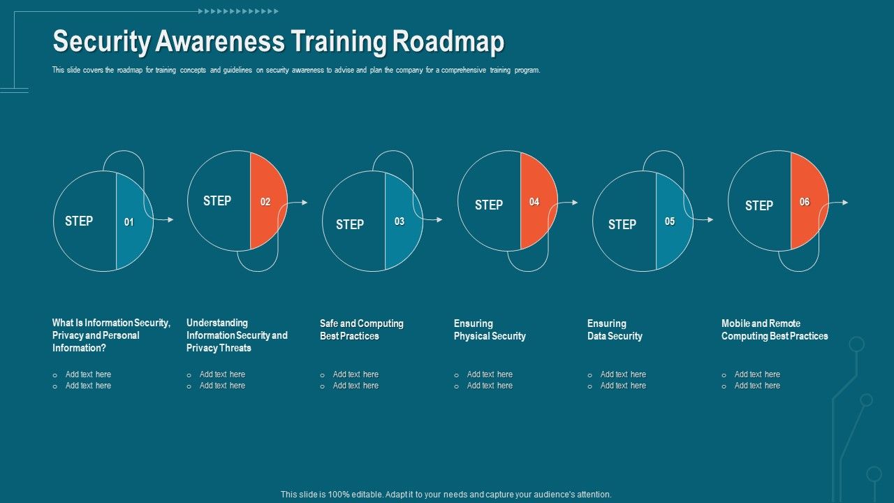 Companys_Data_Safety_Recognition_Security_Awareness_Training_Roadmap_Themes_PDF_Slide_1.jpg