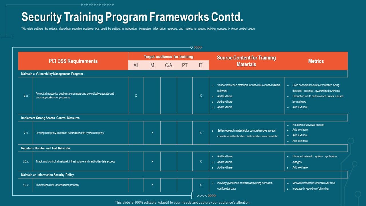 Companys_Data_Safety_Recognition_Security_Training_Program_Frameworks_Contd_Infographics_PDF_Slide_1.jpg