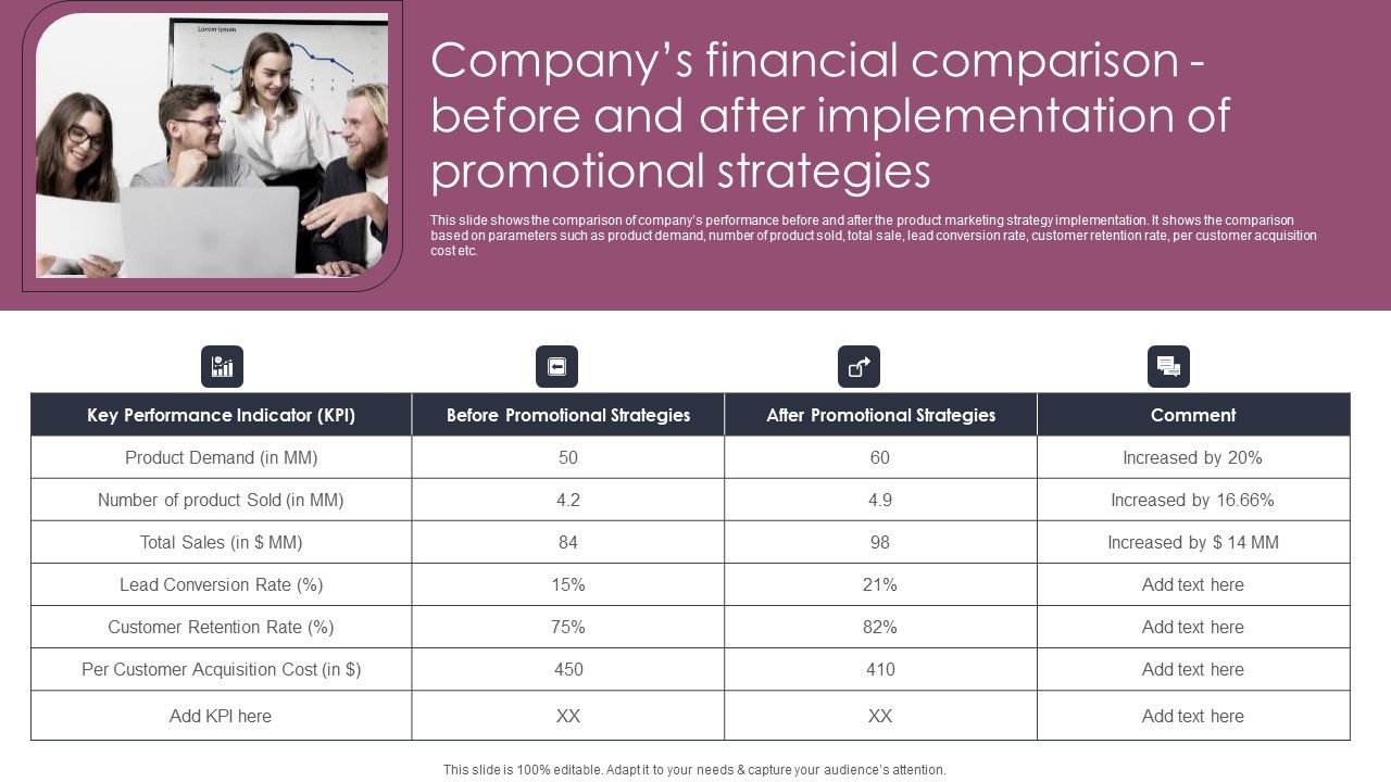 Companys_Financial_Comparison_Before_And_After_Implementation_Stages_To_Develop_Demand_Generation_Tactics_Template_PDF_Slide_1.jpg