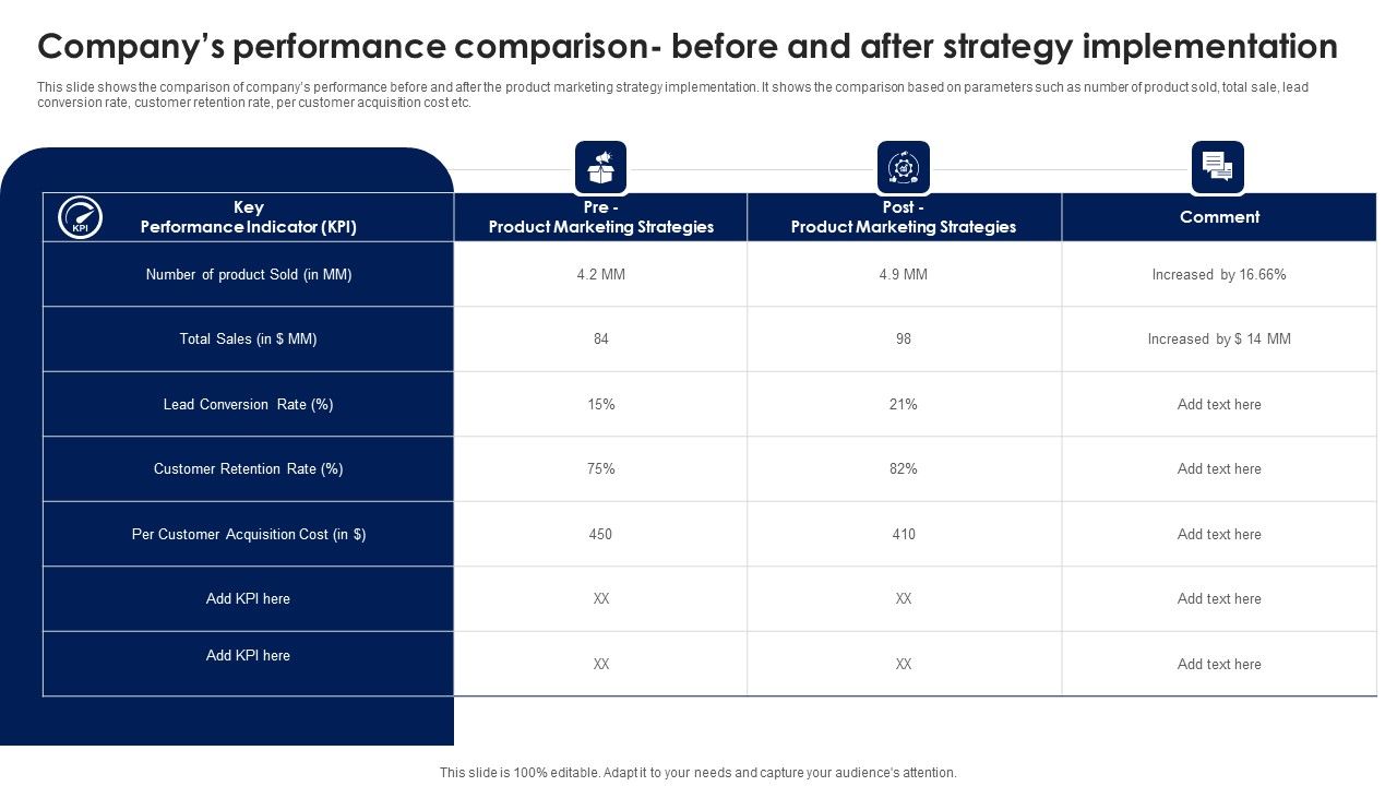 Companys_Performance_Comparison_Before_And_After_Strategy_Ppt_PowerPoint_Presentation_File_Ideas_PDF_Slide_1.jpg
