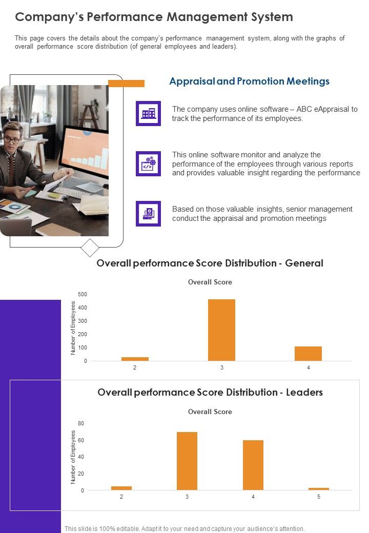 Companys Performance Management System One Pager Documents Slide01