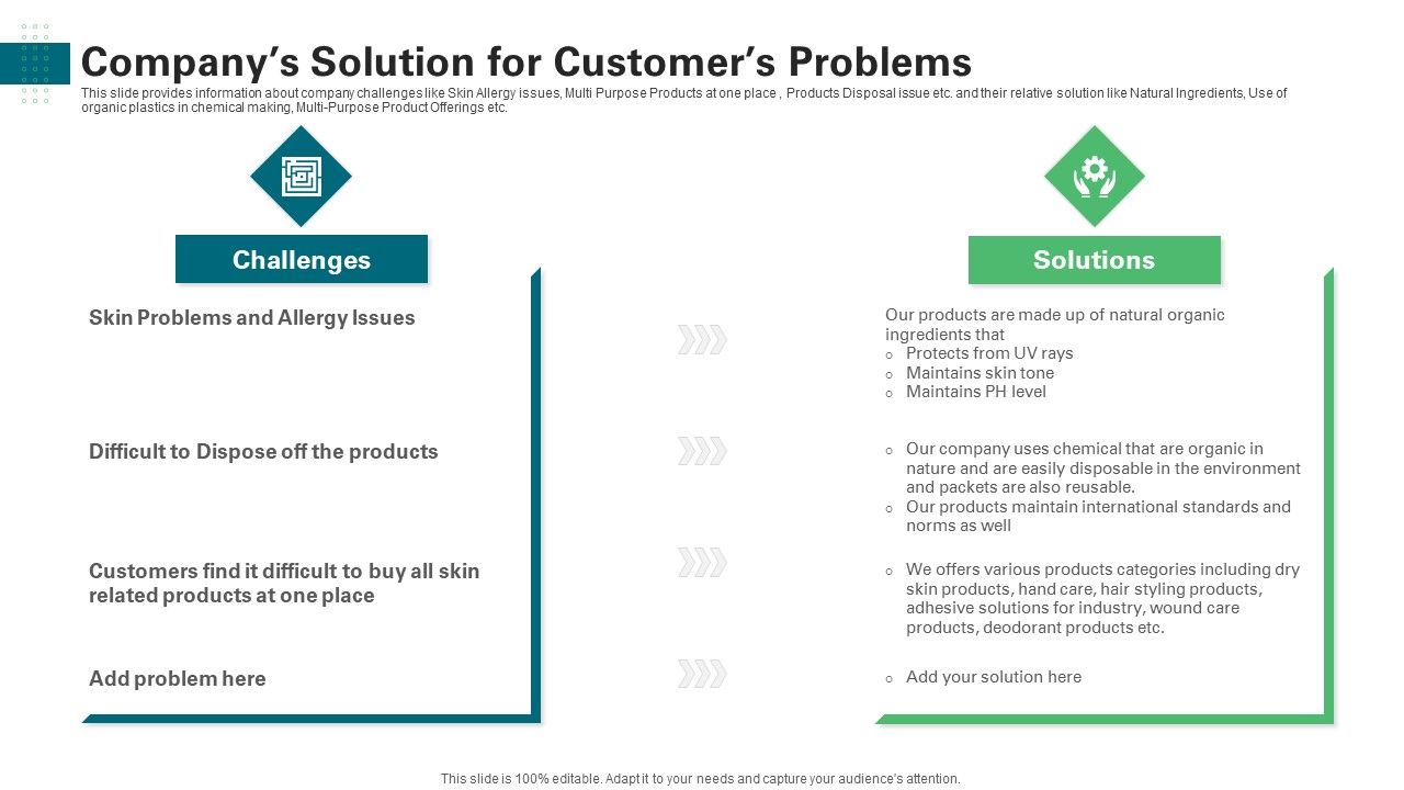 Companys_Solution_For_Customers_Problems_Ppt_Show_Design_Templates_PDF_Slide_1.jpg