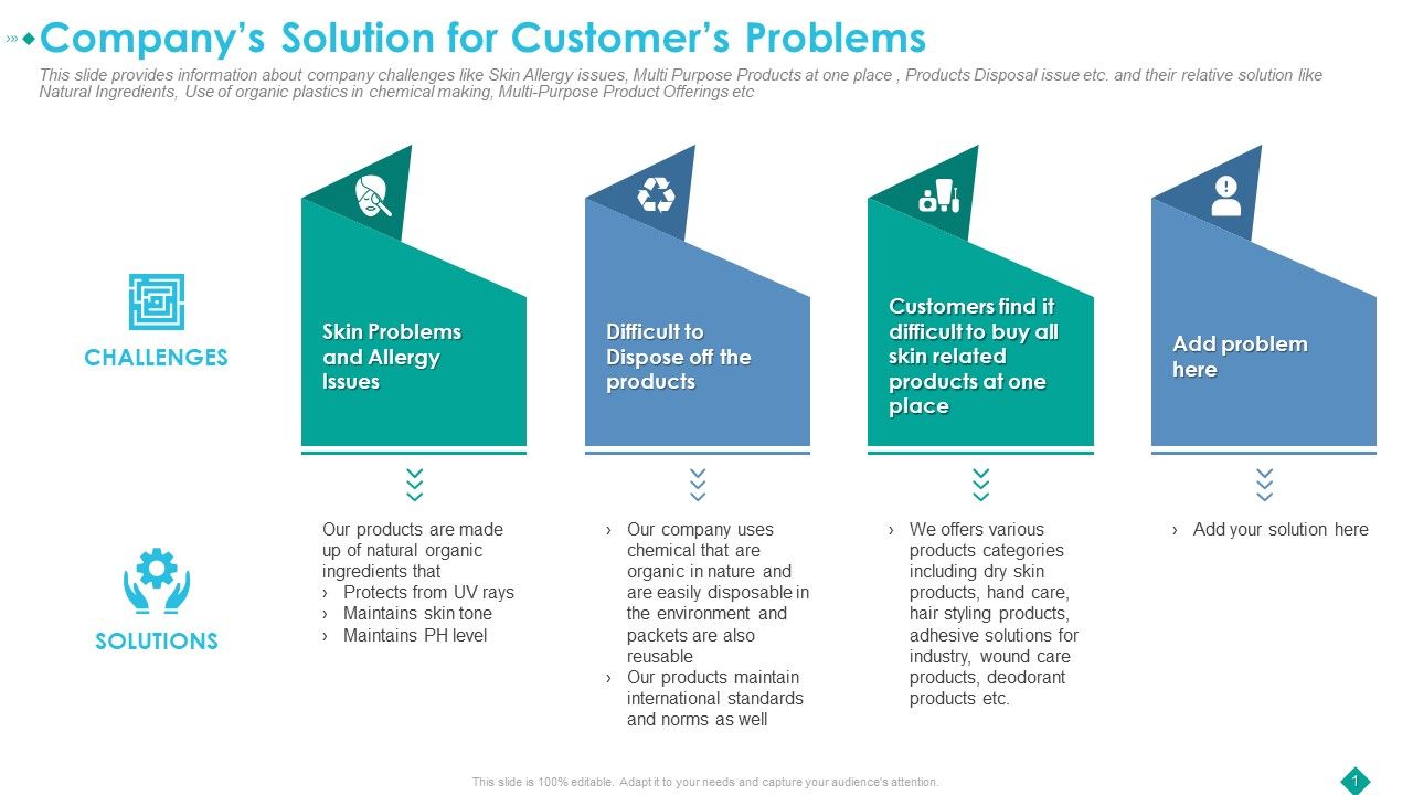 Companys_Solution_For_Customers_Problems_Ppt_Summary_Maker_PDF_Slide_1.jpg