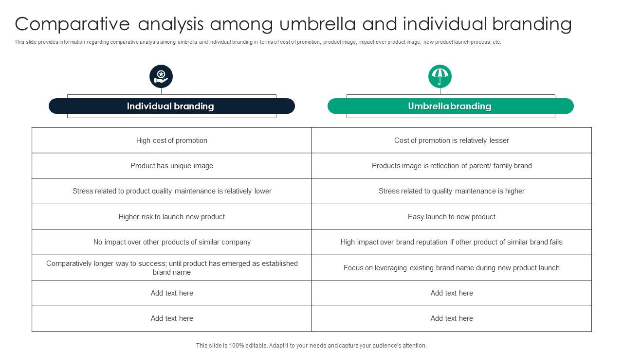 Comparative_Analysis_Among_Umbrella_And_Individual_Branding_Pictures_PDF_Slide_1.jpg