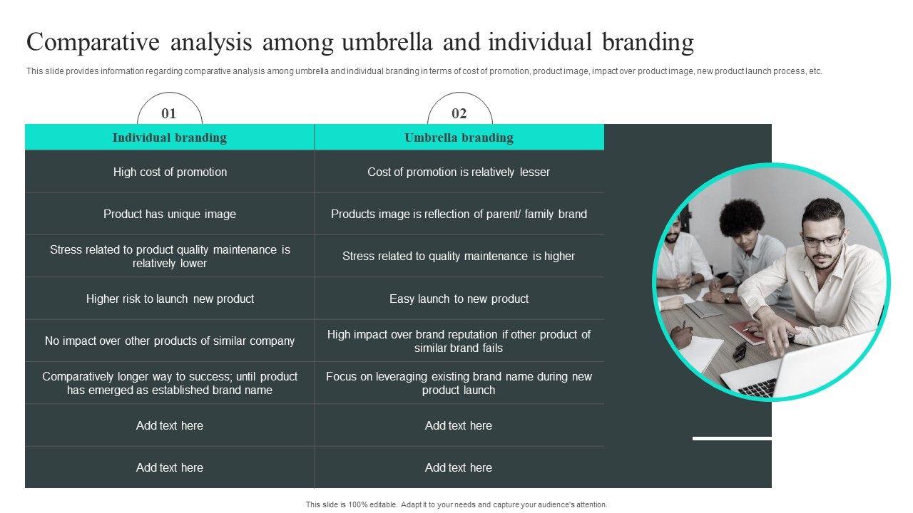 Comparative_Analysis_Among_Umbrella_And_Individual_Branding_Rules_PDF_Slide_1.jpg