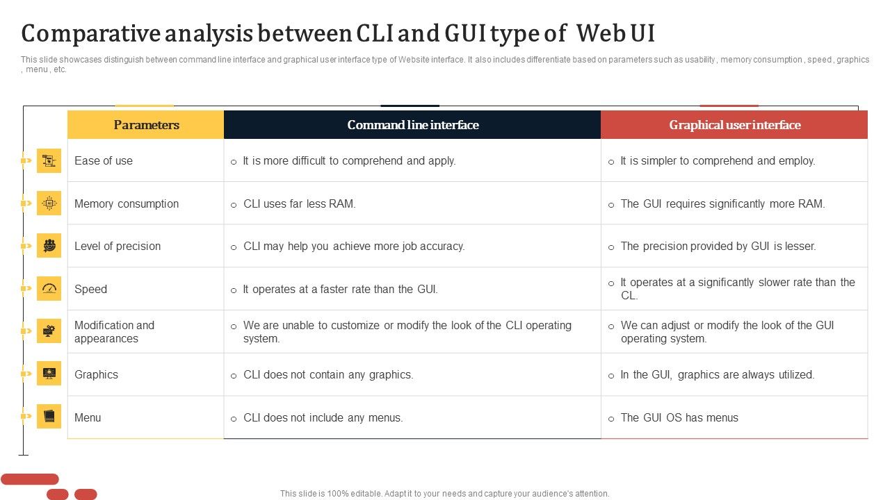 Comparative_Analysis_Between_CLI_And_GUI_Type_Of_Web_UI_Microsoft_PDF_Slide_1.jpg