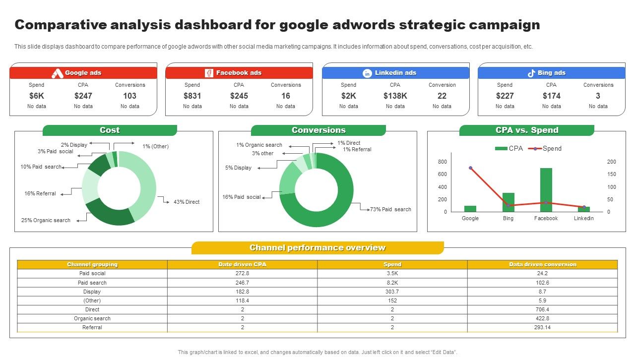 Comparative_Analysis_Dashboard_For_Google_Adwords_Strategic_Campaign_Slides_PDF_Slide_1.jpg