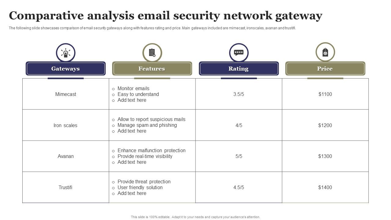 Comparative_Analysis_Email_Security_Network_Gateway_Ppt_Outline_Graphics_Template_PDF_Slide_1.jpg
